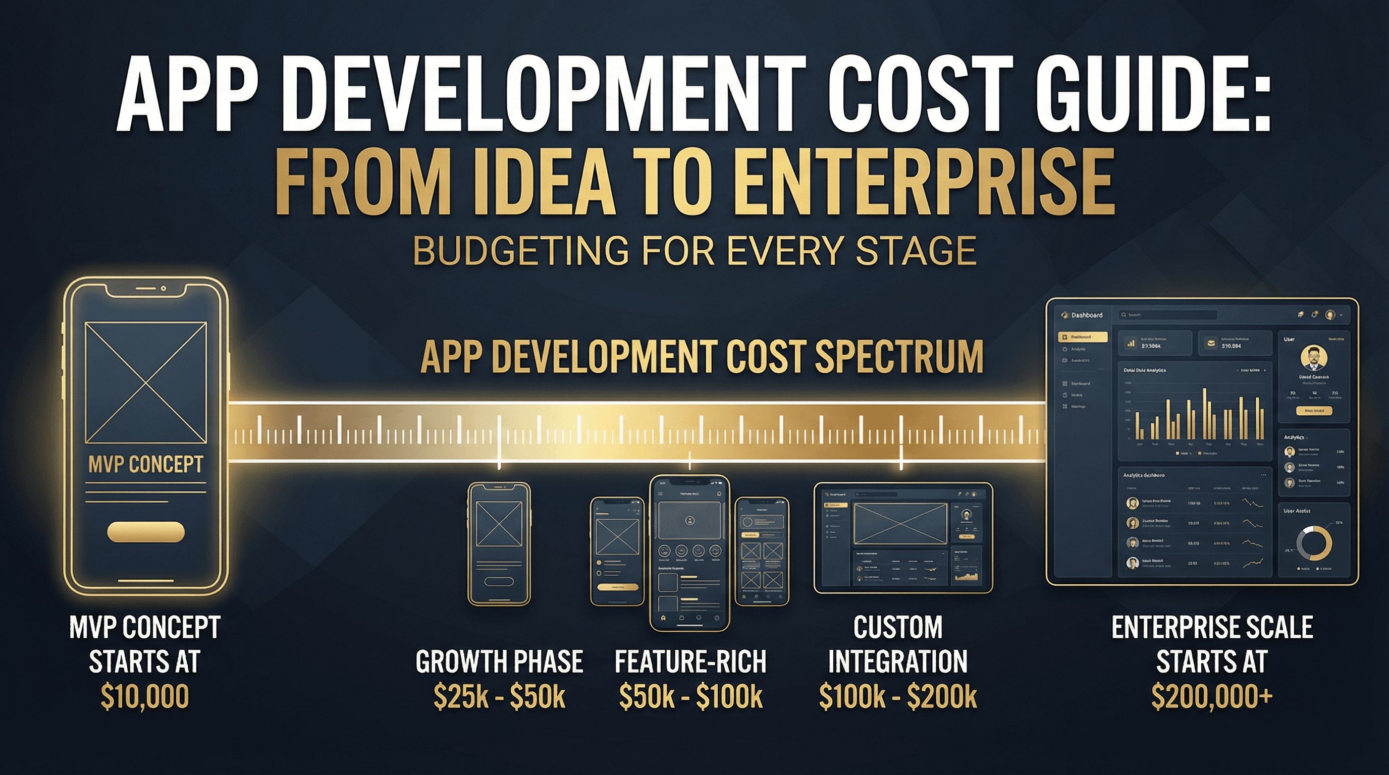 How Much Does It Actually Cost to Build an App in 2026?
